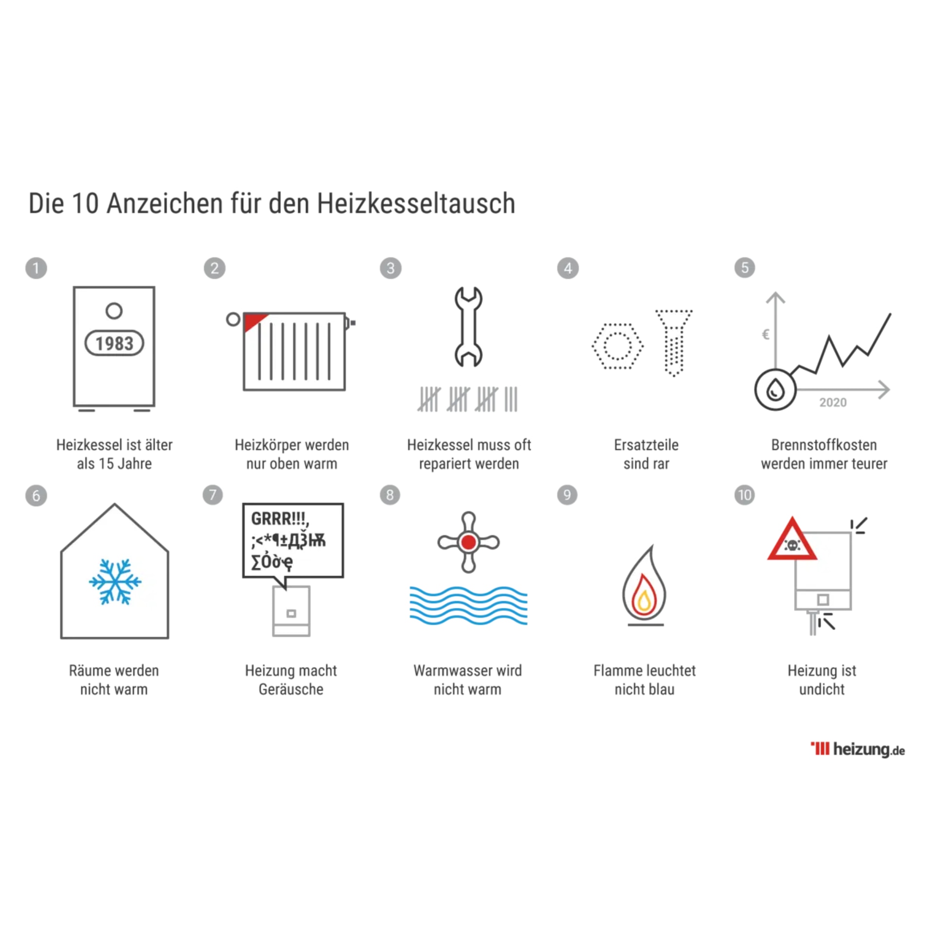 Beim Hauskauf auf das Alter der Heizungsanlage achten: Wichtige Informationen