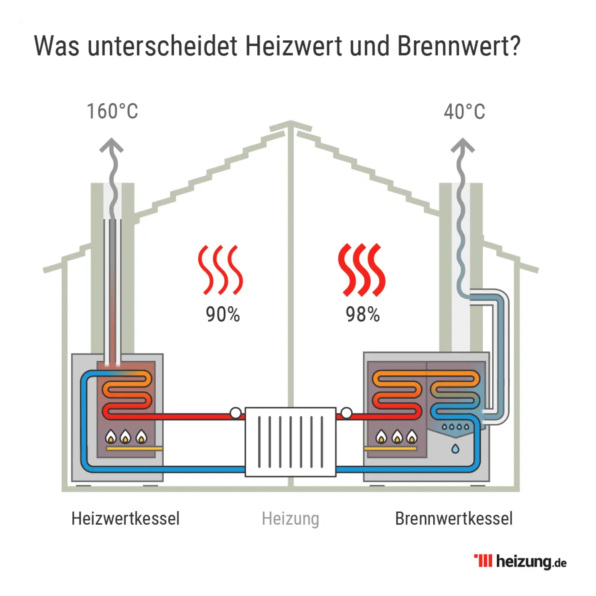 Die Funktionsweise der Ölheizung