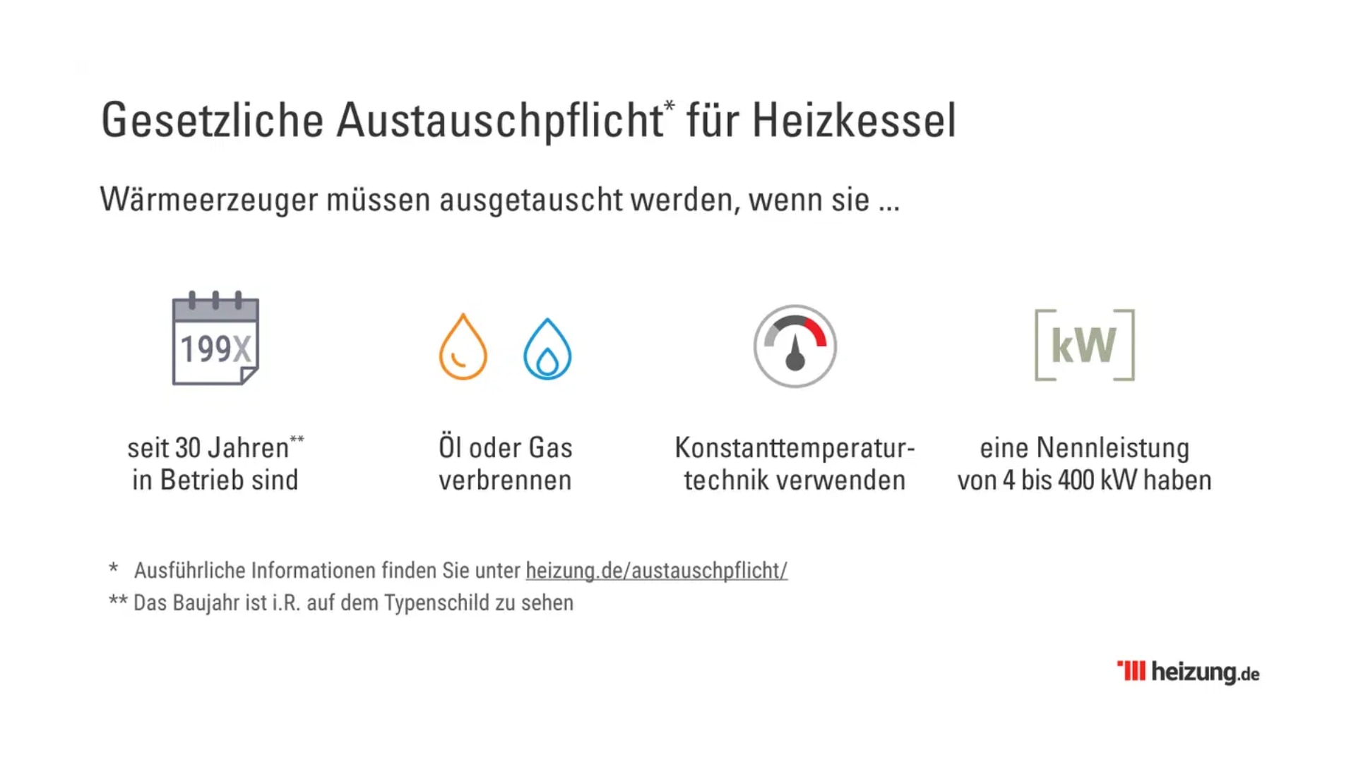 Ölheizung umrüsten: Lohnt sich der Austausch?